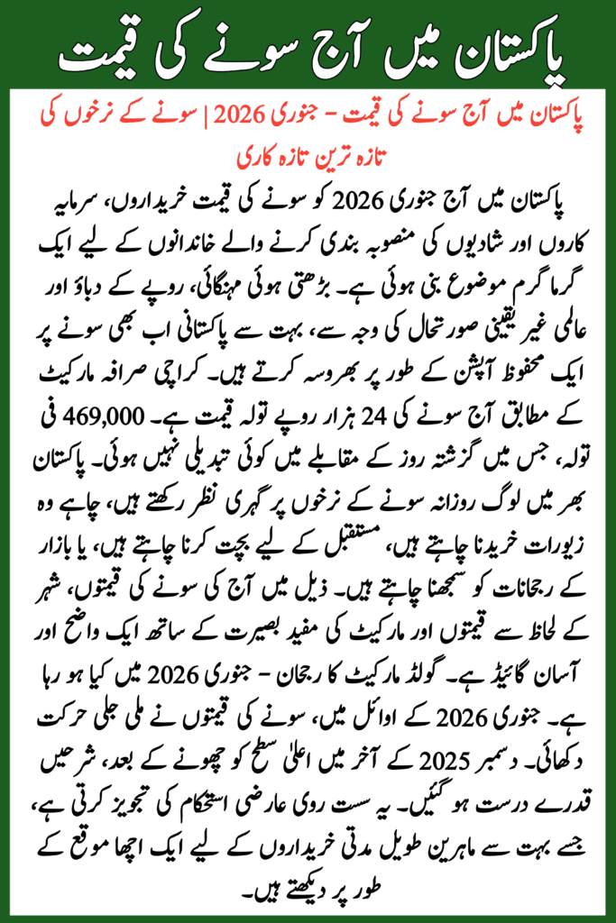 Gold Price in Pakistan Today